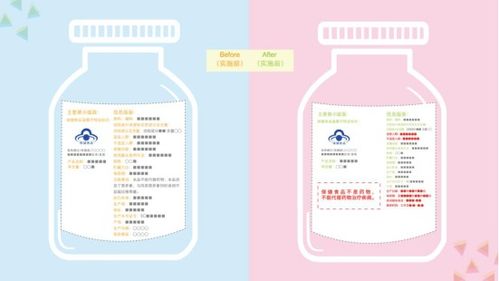 保健食品不能代替药物治疗疾病 这份消费提示替爸妈收好